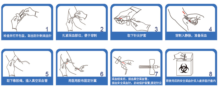 一次性使用無(wú)菌防針刺靜脈采血針操作步驟